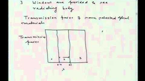 Mod-01 Lec-37 Miscellaneous Topics: Pyrometry