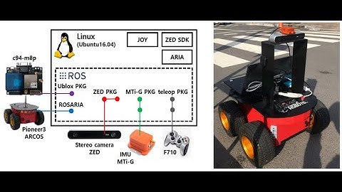 Visual-inertial navigation simulator for various platforms