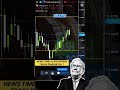 &quot;Mastering Forex: How to Trade Like a Pro After Major News Events!&quot;