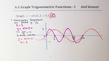 How to Sketch Transformed Trigonometric Functions Part 1
