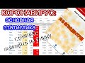 КОРОНАВИРУС: ОСНОВНАЯ СТАТИСТИКА. Я В ЭПИЦЕНТРЕ. СТРАШНО ВЫХОДИТЬ НА УЛИЦУ.