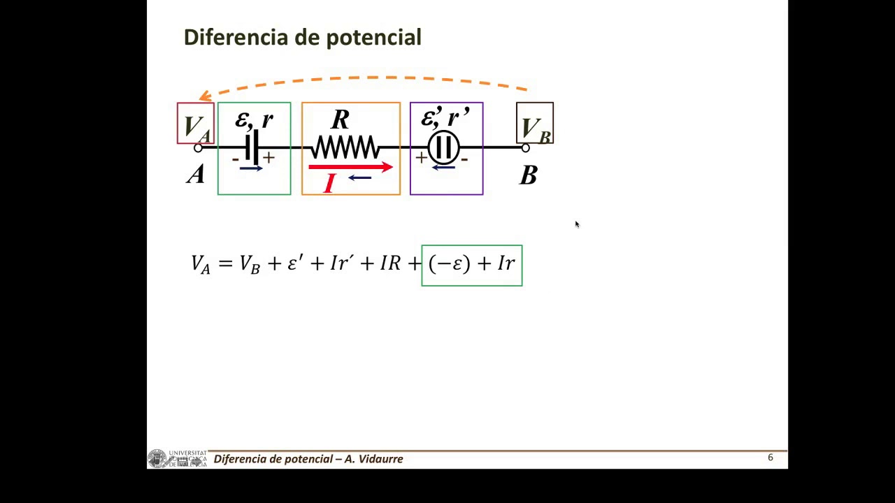 Diferencia de potencial. Procedimiento II | | UPV - YouTube