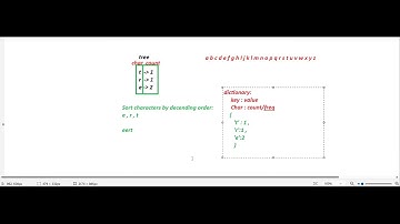 451.Sort Characters By Frequency in python in telugu