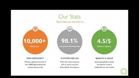 Using Actionstep as a practice management tool in your CLC