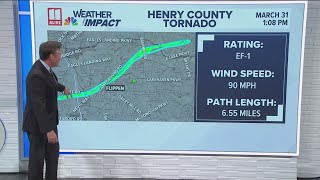 EF-0 tornado confirmed in Coweta County