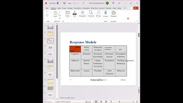 Chapter 03 - Marcom Process & Theories-Part  2