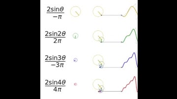 || Trigonometry functions wave || sin thitha || mathematics || mathclips ||