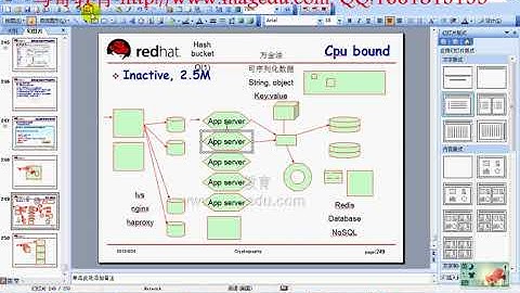 44 02 Nginx反向代理、负载均衡、缓存、URL重写及读写分离