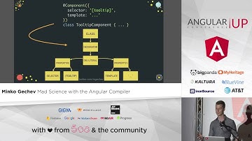 Minko Gechev - Mad Science with the Angular Compiler  | AngularUP 2017