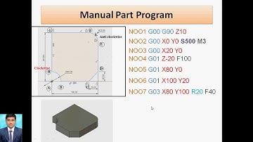 Part programming Manual vs CAM software