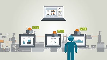 18 - The TIA Portal - Styles and design (English)