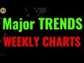 Weekly stock charts set big stock market trends. End of the week review