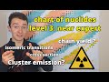 Reading the chart of nuclides advanced level  nuclear chemistry