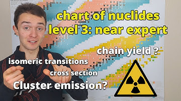 reading the chart of nuclides: advanced level - nuclear chemistry
