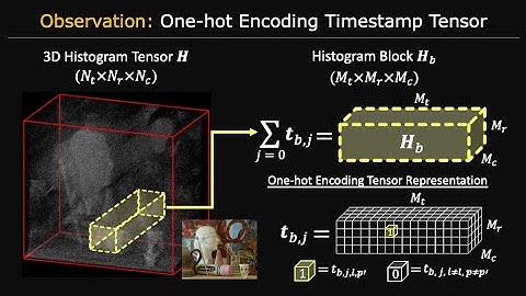 Learned Compressive Representations for Single-Photon 3D Imaging (ICCV 2023)