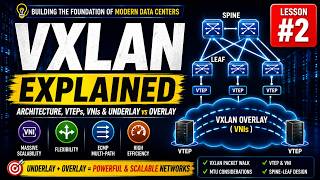 VXLAN Explained for Network Engineers | Architecture, VTEPs, VNIs & Underlay vs Overlay VXLAN Explained for Network Engineers | Architecture, VTEPs, VNIs & Underlay vs Overlay