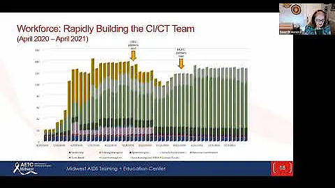 Building Chicago’s COVID-19 Response: a conversation with Chicago Dept. of Public Health leaders