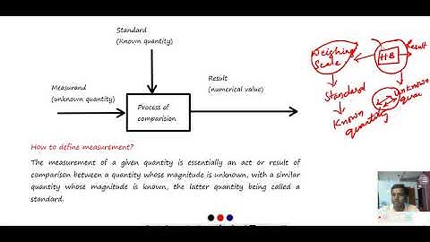 Measuring Instruments Lect 1