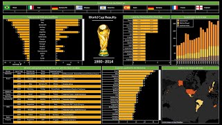 Create an Amazing Tableau Dashboard in 28 minutes | World Cup Results 1930-2014 screenshot 4