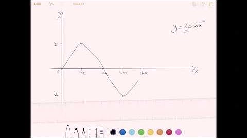 Sketching graphs of y=asinx