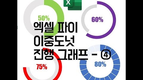 엑셀 파이그래프, 도넛 차트, 실행률 달성률 그래프 쉽게 그리기 - 4 (Excel Pie Chart)