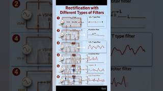 🚀 أسرار تنعيم التيار: كيف نحول الـ AC إلى Pure DC خطوة بخطوة؟ #إلكترونيات #physics
