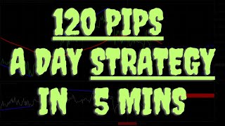 🤑A SIMPLE FoRex STRATEGY THAT MAKES 120+ PIPS A DAY...