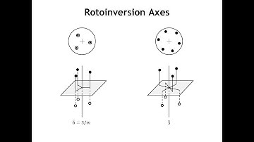 Diffraction Lecture 3: Point Symmetry Operations