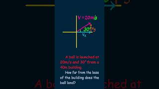 2D Projectile Motion Made EASY in Physics PT 2! #physics #apphysics #apphysics1 #projectilemotion