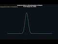 Animation of Quantum collapse after measurement