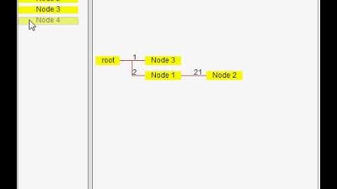 FAST Diagram Collaboration Demo