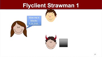 FlyClient: Super-Light Clients for Cryptocurrencies