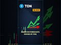 TON forecast consensus update — May 18