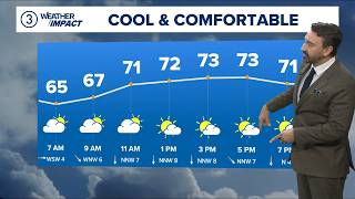Comfortable temps: Cleveland weather forecast for Aug. 25, 2026 Update