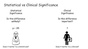 Statistical vs Clinical Significance