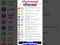 गणित के महत्वपूर्ण परिभाषाएं।
