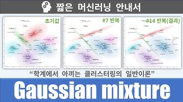 짧은 머신러닝 안내서: Gaussian mixture