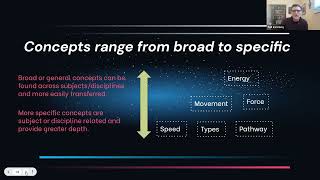 Exploring the New Grade 5 Science Curriculum – Session 5 Energy