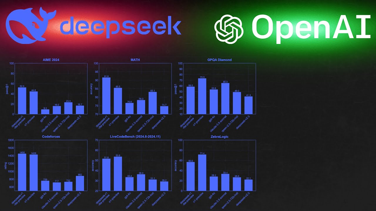 DeepSeek R1: Será Este o Melhor Modelo de IA do Momento? - YouTube