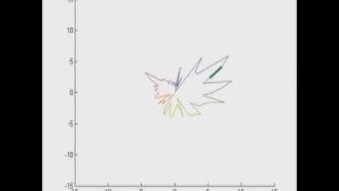 Brain Waves / 3D modeling of 60 channels of EEG data using Matlab.
