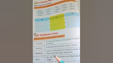 GRADE:4 English Unit#8 words meaningsThe Message School Sialkot video lectures/