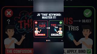 Stop guessing the value of this, Javascript mastery #webdev #softwareengineer #coding #javascript