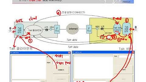 [열혈강의] TCP/IP 소켓 프로그래밍 - #27 10장 클라이언트 프로그램