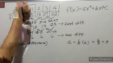 Deriving Quadratic Function from a Table of Values Tutorial (x values are consecutives)