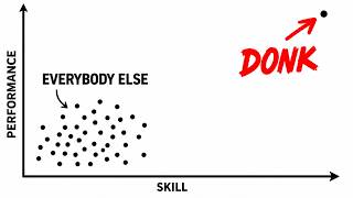 DONK's 5 Secrets to Top Fragging Every Match