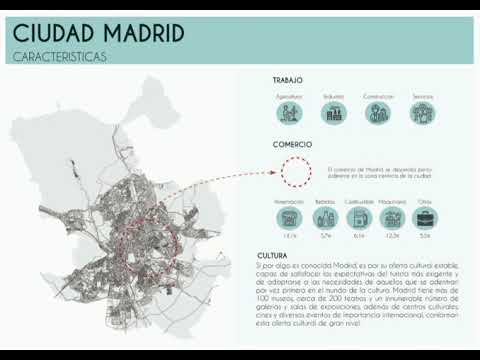 URBANISMO: CIUDAD DE MADRID