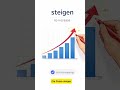 Steigen 📈 vs Sinken📉