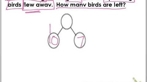Grade 1 Module 2 Lesson 13