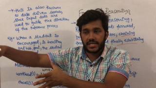 Artificial Intelligence 37 Forward Reasoning in ai |lecture|tutorial|sanjaypathakjec