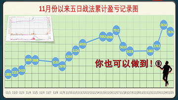 MACD指标选股|MACD的DIF和DEA上零轴金叉买入，结合周K线五日和十日均线和MACD形态买入，炒股就是这么简单！